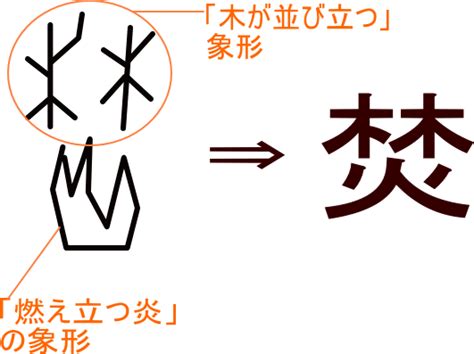 林屬火|林に火で「焚」という漢字は何？読み方・意味・熟語「焚書坑儒。